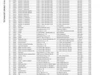 Tabuľky diagnostikovaných pamiatok